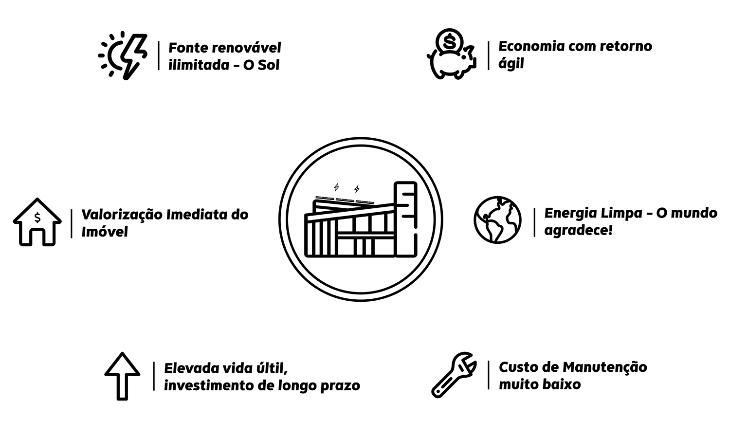 Benefícios de um sistema fotovoltaico